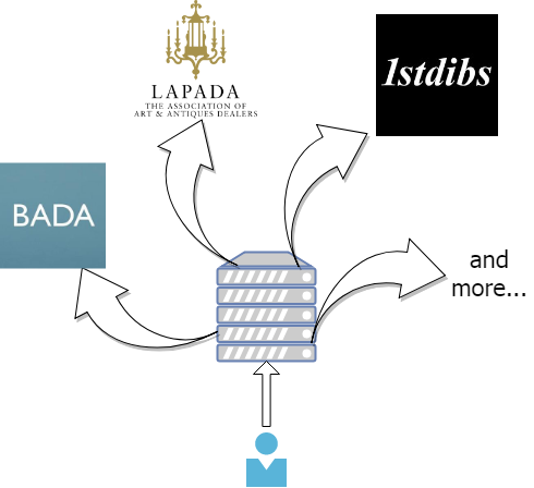 Upload to multiple platforms diagram